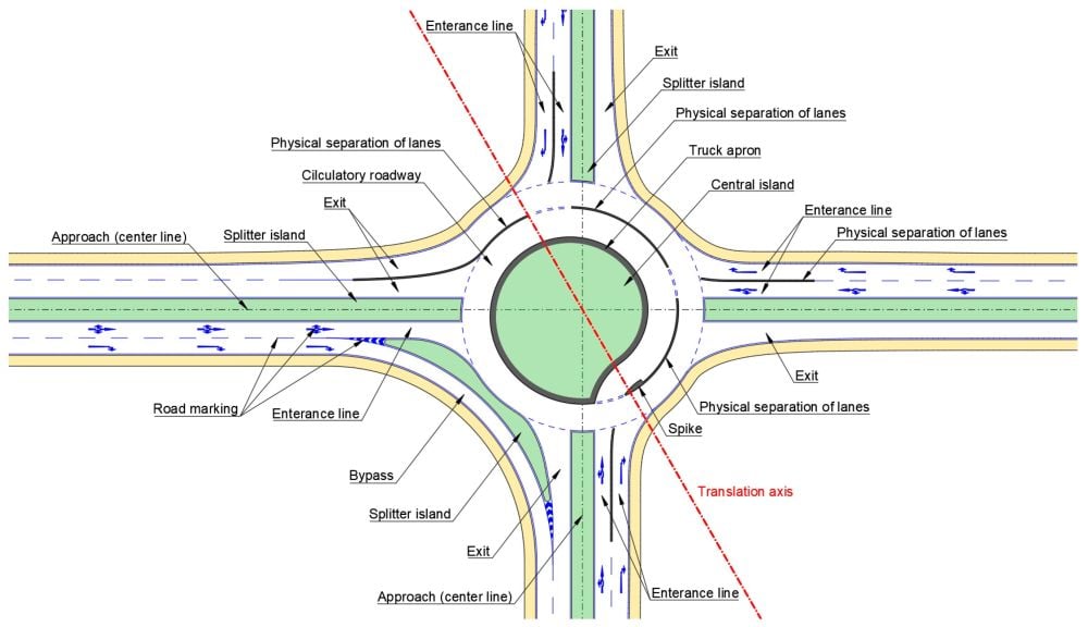 turbo-roundabout.thumb.jpg.6eb2026bedaf2e147d4e942697e8993c.jpg
